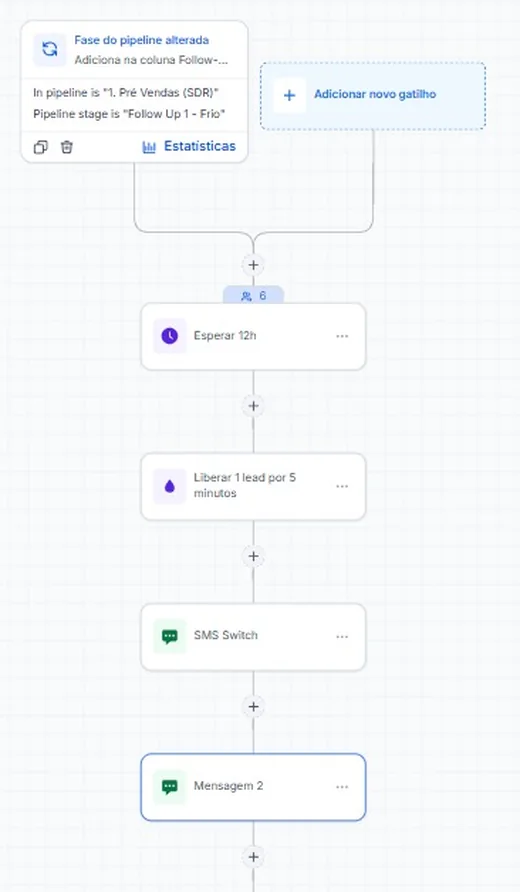 Fluxo de automação de mensagens do Atlas CRM