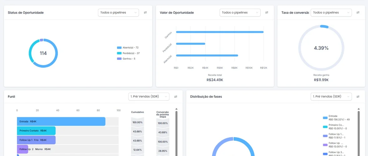 Visão do dashboard do Atlas CRM